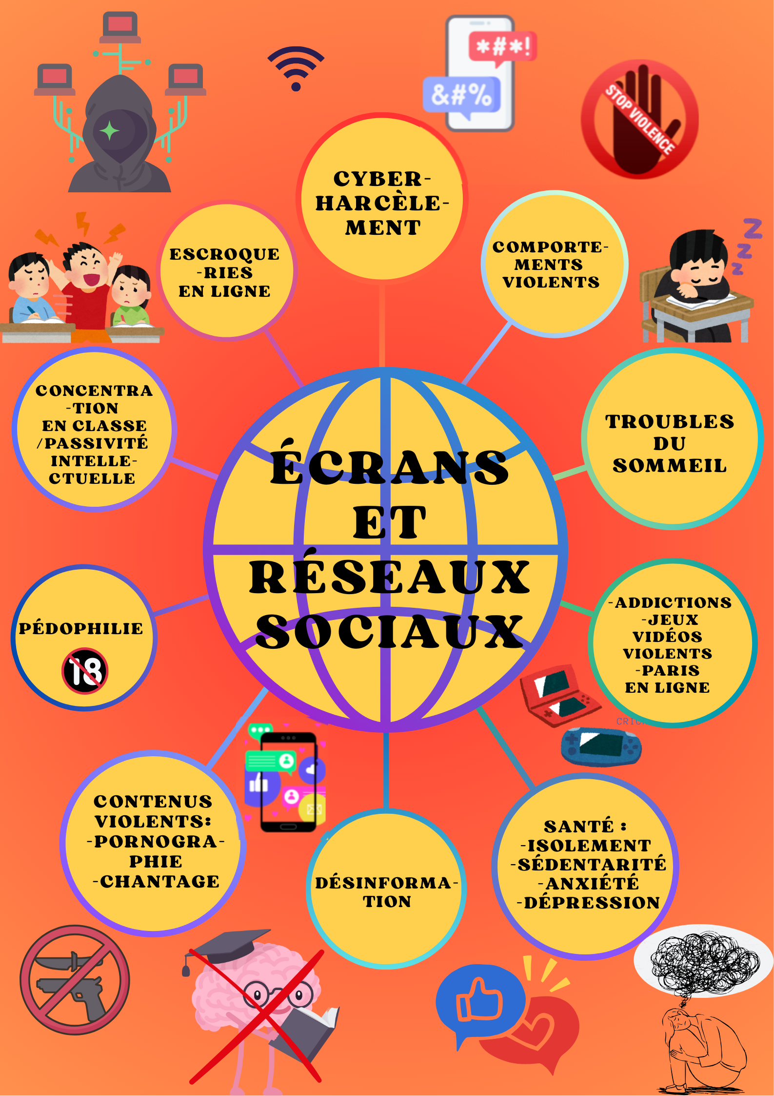 Dangers Des crans Et Des R seaux Sociaux Coll ge Simone Veil dangers-des-crans-et-des-r-seaux-sociaux-coll-ge-simone-veil